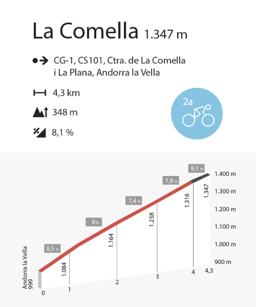 comella